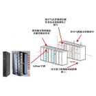 施耐德APC空调制冷方案